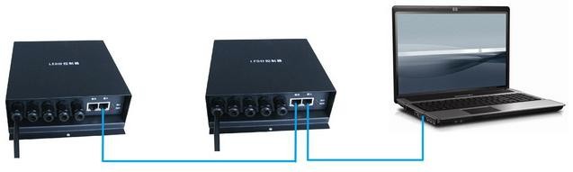 4096 พิกเซล ซัลเว่ DMX LED Controller H802RA 4 Port วัสดุสับสนุนอลูมิเนียม 4